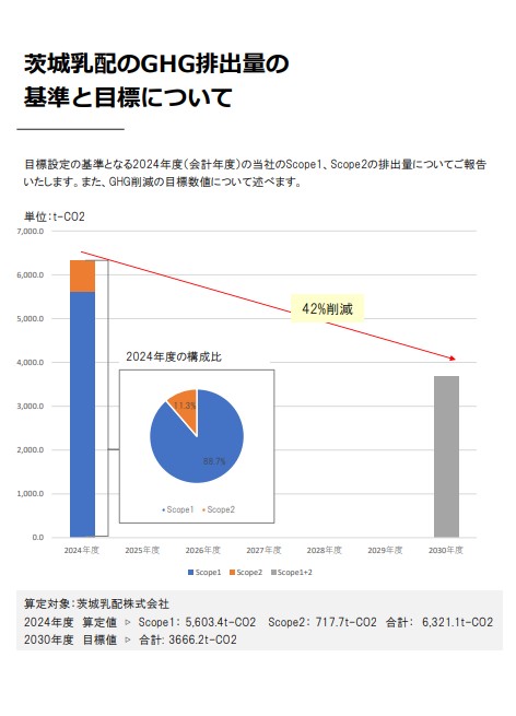 SBT認証データ